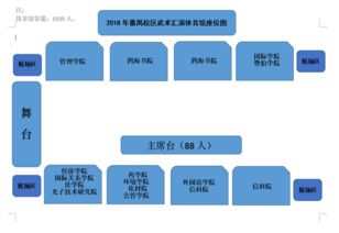 關(guān)于做好番禺校區(qū)各學(xué)院2018年本科新生訓(xùn)練營(yíng)武術(shù)及隊(duì)列匯演的通知及應(yīng)急預(yù)案