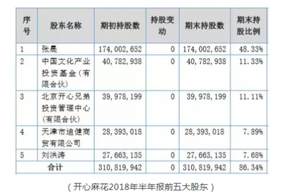 開心麻花宣布摘牌引爭議 股價高于回購價，經營性演出與經紀業務前景幾何？