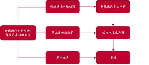 業績大增經營性現金流承壓，容百科技擬募資60億元再投延期項目