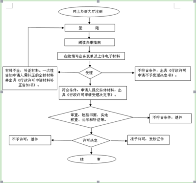 中國演出經紀機構變更審批指南 經營性演出及經紀業務的合規路徑