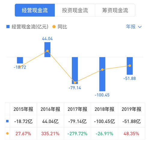 流動性警報 華僑城A一季度業績滑坡與現金流缺口的深度剖析