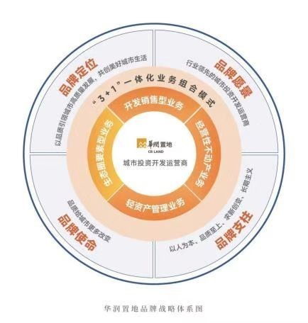更新不止，依然風(fēng)華——31載筑力上海，華潤置地重返一江一河