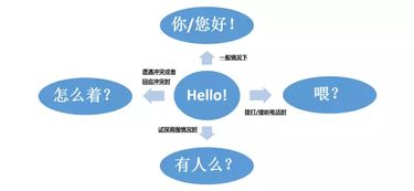 音樂劇小課堂 | 音樂劇演出隨場字幕翻譯及操作（二） 經營性演出與經紀業務中的專業實踐