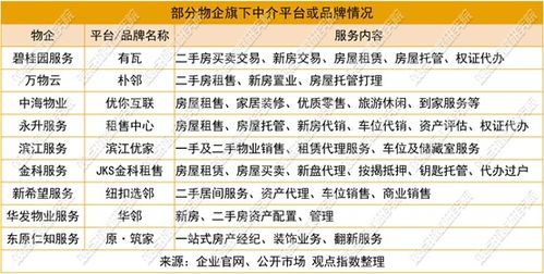 洞察“靜”與“熱”的交織 房產交易冷靜與演出經紀熱潮的濱江服務側面